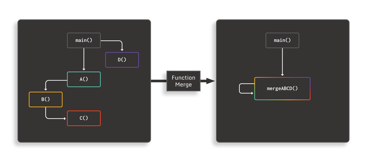 Advanced Software Obfuscation Techniques Guardsquare
